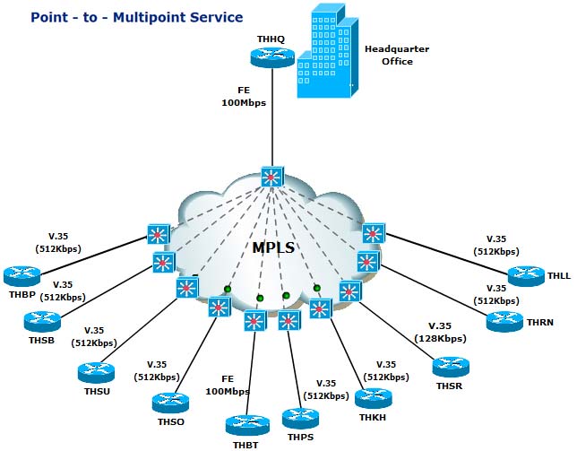 خرید کریو MPLS VPN مکانیسم لایه ای روی شبکه پیاده می سازد mpls VPN - خرید کریو MPLS VPN مکانیسم لایه ای روی شبکه پیاده می سازد