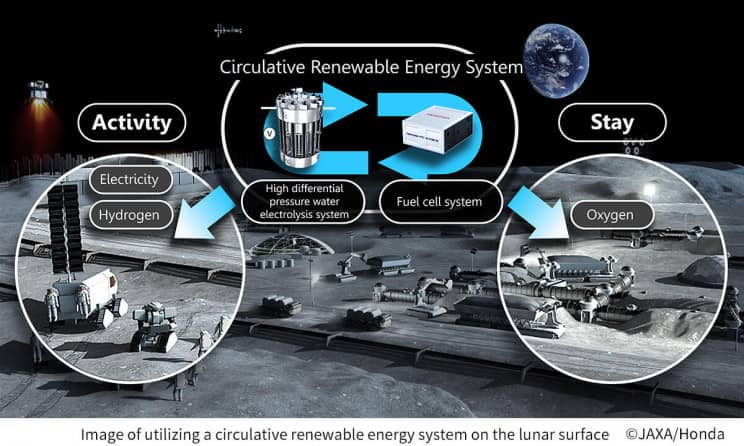 ژاپن سیستم انرژی جدید برای تامین اکسیژن، آب و برق در فضا میسازد JAXA and Honda Are Building an Energy System for Future Space Colonies - ژاپن سیستم انرژی جدید برای تامین اکسیژن، آب و برق در فضا میسازد